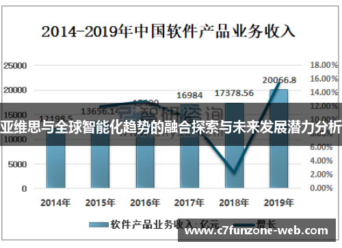 亚维思与全球智能化趋势的融合探索与未来发展潜力分析