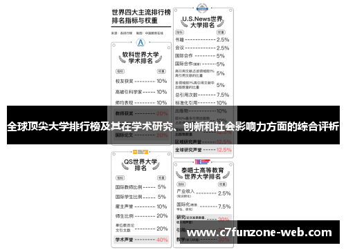 全球顶尖大学排行榜及其在学术研究、创新和社会影响力方面的综合评析