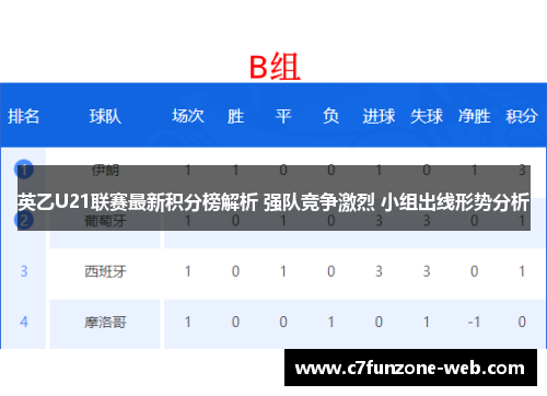 英乙U21联赛最新积分榜解析 强队竞争激烈 小组出线形势分析