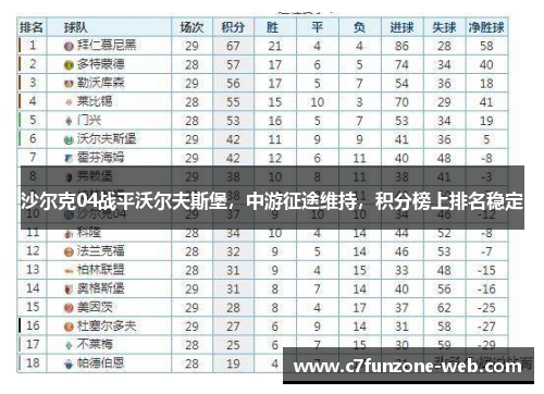 沙尔克04战平沃尔夫斯堡，中游征途维持，积分榜上排名稳定