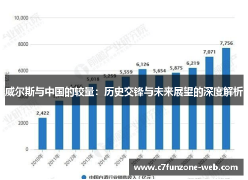 威尔斯与中国的较量：历史交锋与未来展望的深度解析